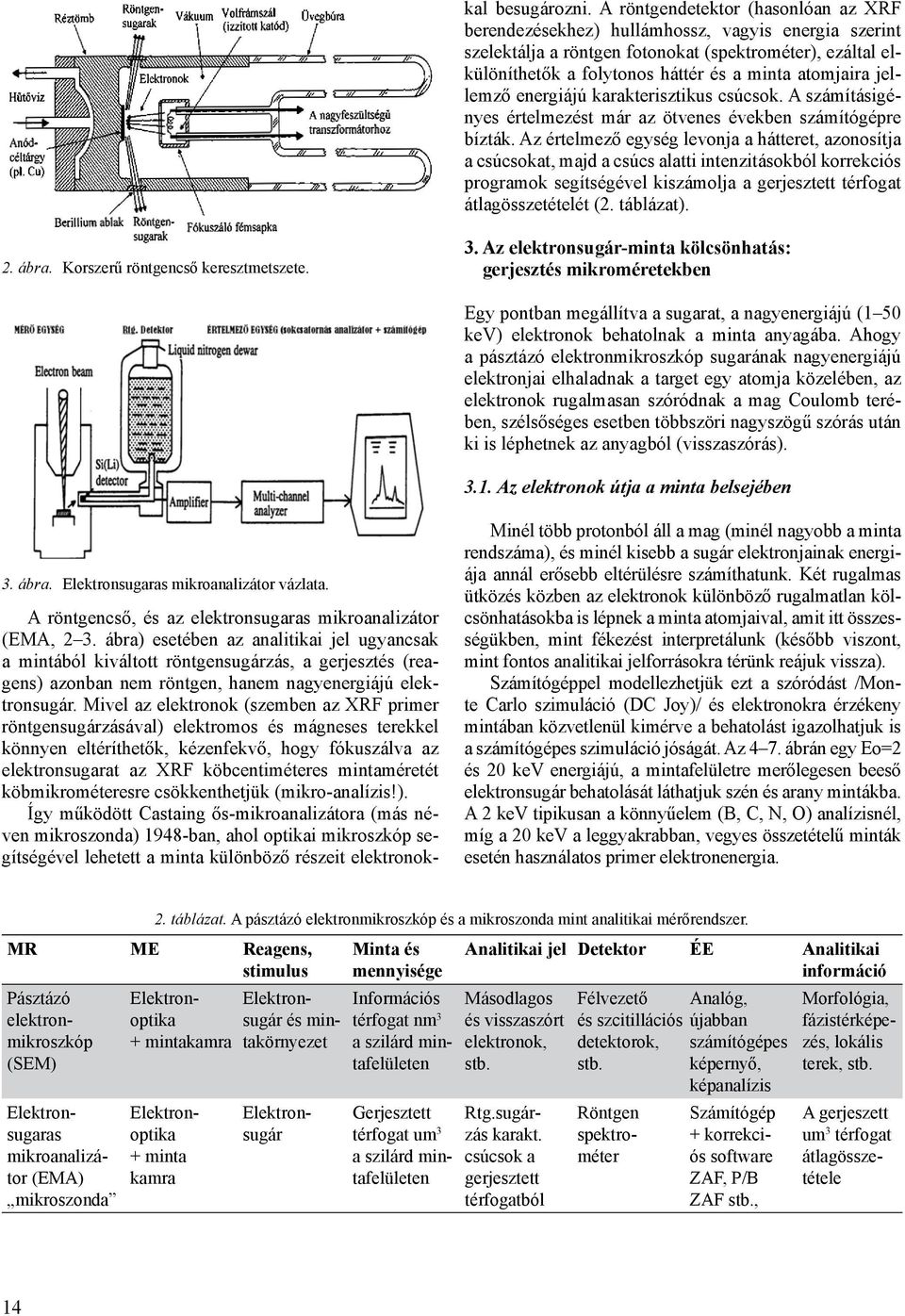 jellemző energiájú karakterisztikus csúcsok. A számításigényes értelmezést már az ötvenes években számítógépre bízták.