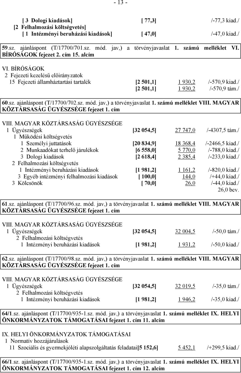 / [2 501,1] 1 930,2 /-570,9 tám./ 60.sz. ajánláspont (T/17700/702.sz. mód. jav,) a törvényjavaslat 1. számú melléklet VIII. MAGYAR KÖZTÁRSASÁG ÜGYÉSZSÉGE fejezet 1. cím VIII.