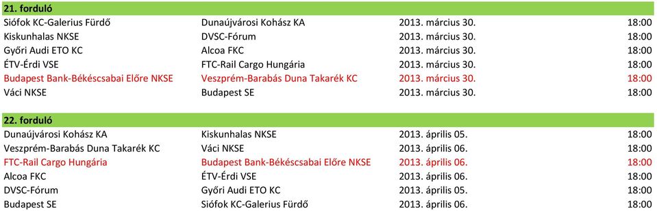 forduló Dunaújvárosi Kohász KA Kiskunhalas NKSE 2013. április 05. 18:00 Veszprém-Barabás Duna Takarék KC Váci NKSE 2013. április 06.