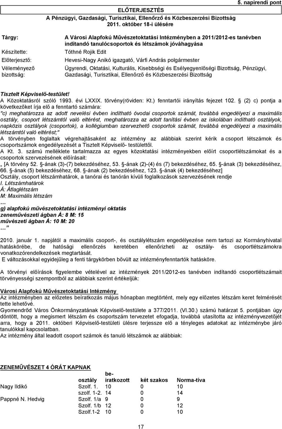 polgármester Véleményező bizottság: Ügyrendi, Oktatási, Kulturális, Kisebbségi és Esélyegyenlőségi Bizottság, Pénzügyi, Gazdasági, Turisztikai, Ellenőrző és Közbeszerzési Bizottság Tisztelt