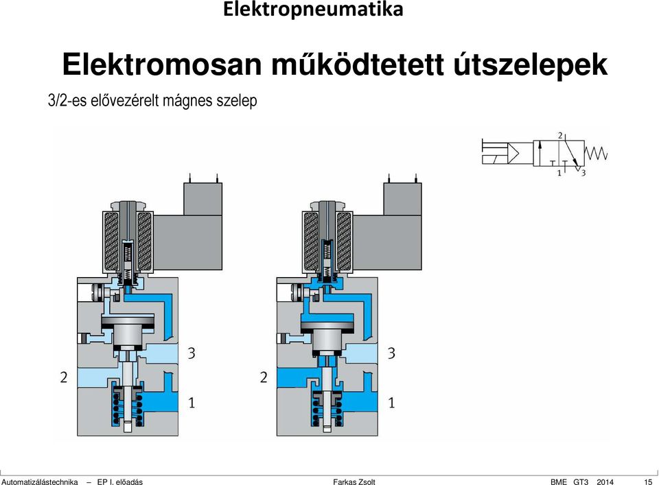 mágnes szelep