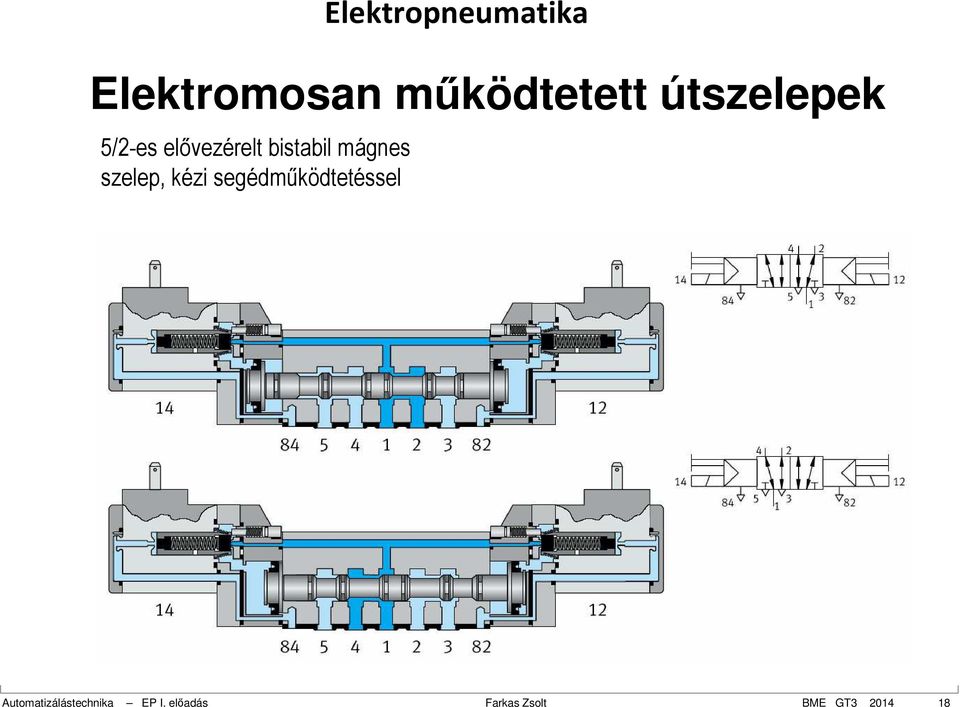 szelep, kézi segédműködtetéssel