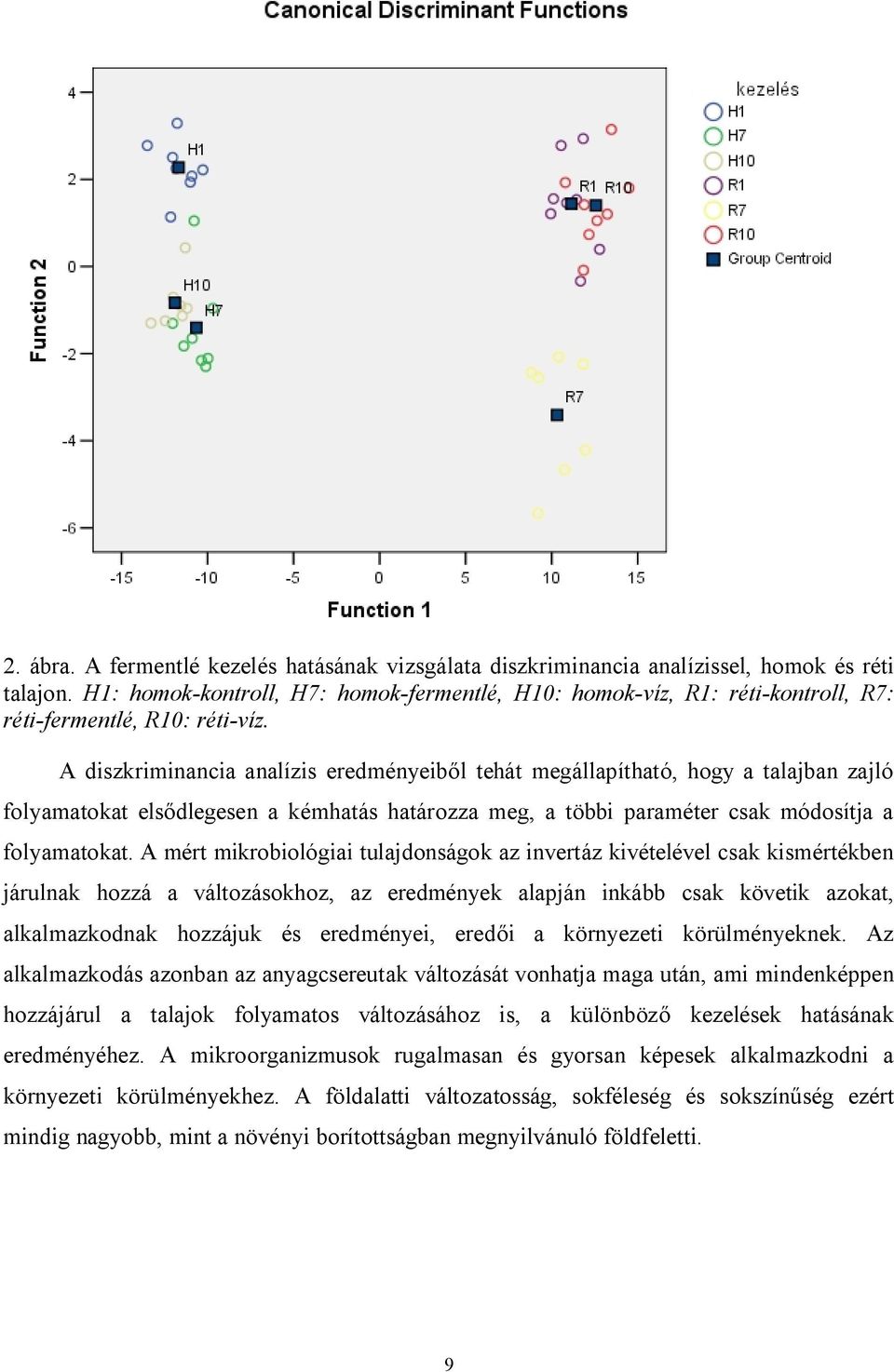 A diszkriminancia analízis eredményeiből tehát megállapítható, hogy a talajban zajló folyamatokat elsődlegesen a kémhatás határozza meg, a többi paraméter csak módosítja a folyamatokat.