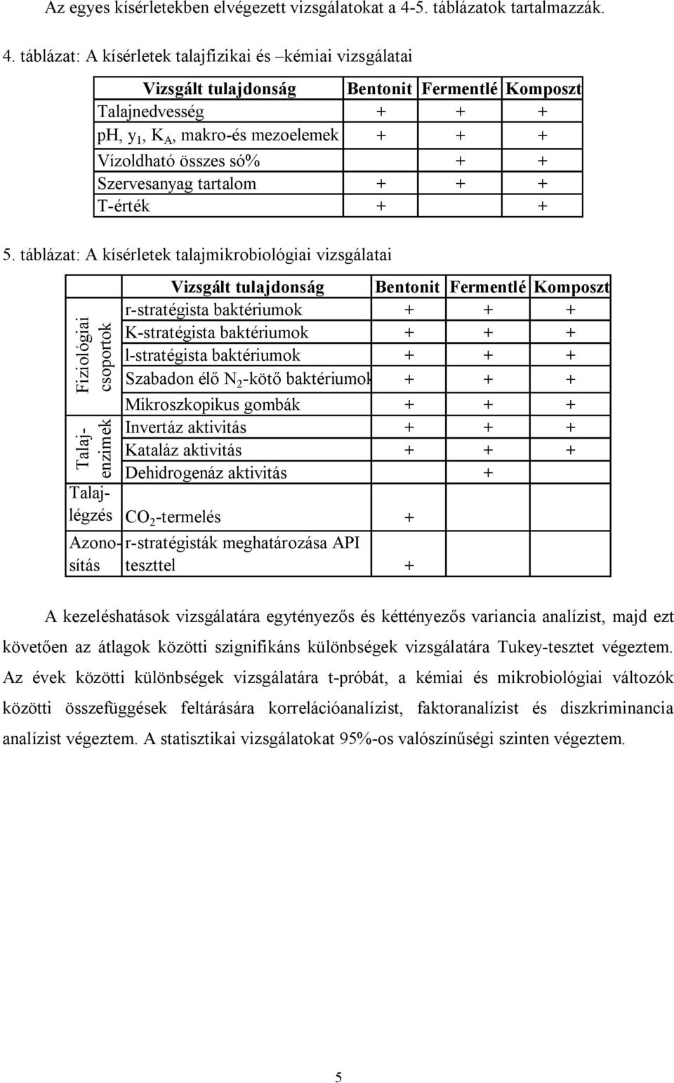 táblázat: A kísérletek talajfizikai és kémiai vizsgálatai Vizsgált tulajdonság Bentonit Fermentlé Komposzt Talajnedvesség + + + ph, y 1, K A, makro-és mezoelemek + + + Vízoldható összes só% + +
