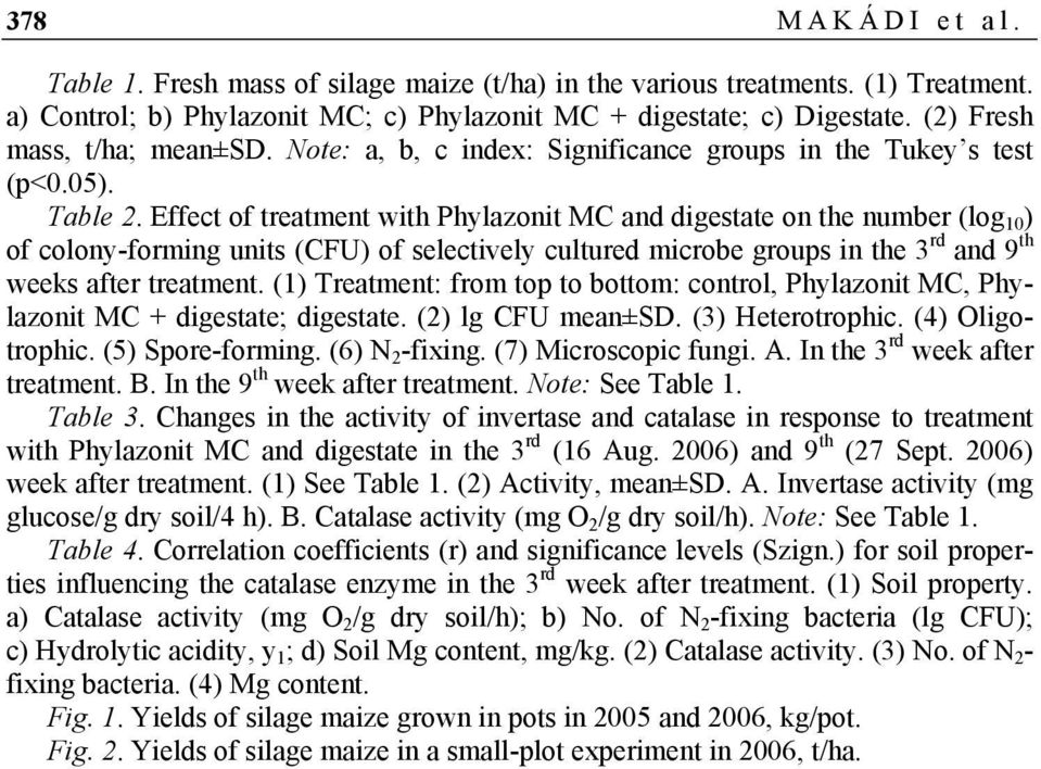 Effect of treatment with Phylazonit MC and digestate on the number (log 10 ) of colony-forming units (CFU) of selectively cultured microbe groups in the 3 rd and 9 th weeks after treatment.