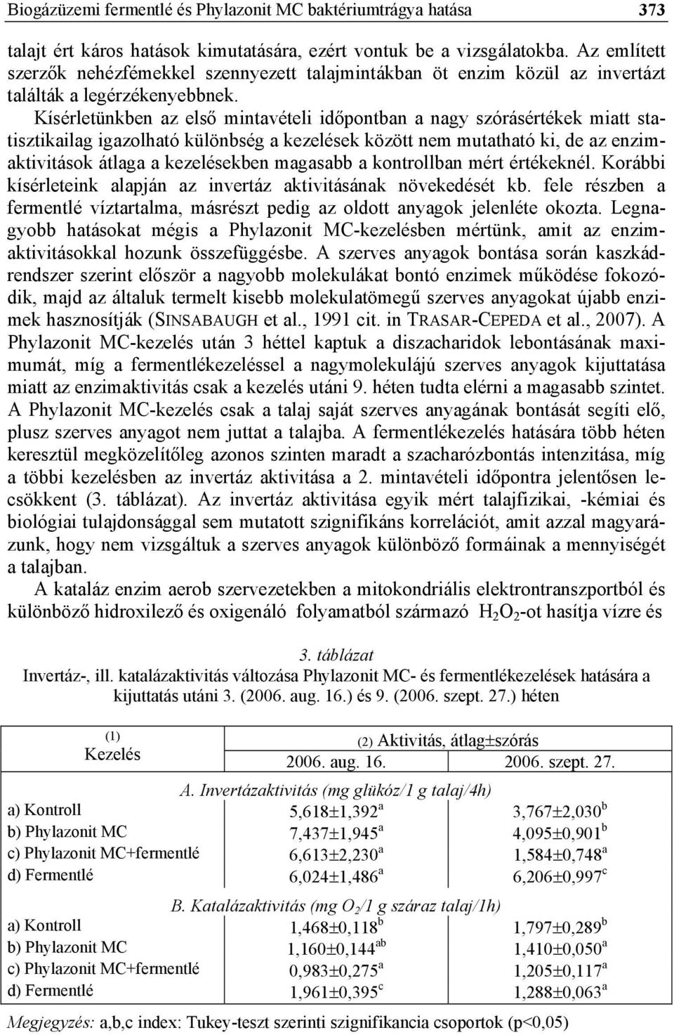 Kísérletünkben az első mintavételi időpontban a nagy szórásértékek miatt statisztikailag igazolható különbség a kezelések között nem mutatható ki, de az enzimaktivitások átlaga a kezelésekben