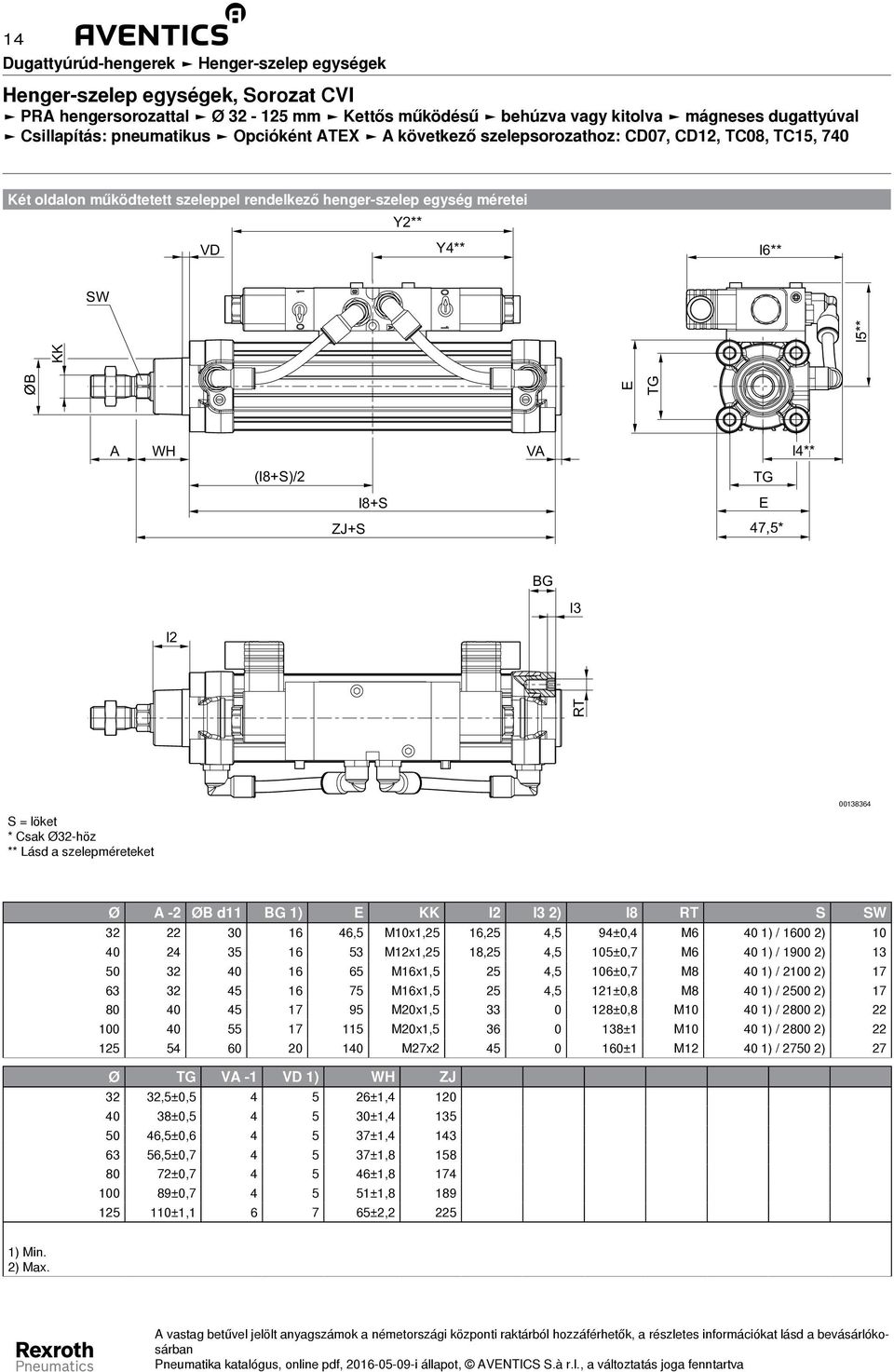 Ø32-höz ** Lásd a szelepméreteket 00138364 Ø A -2 ØB d11 BG 1) E KK l2 l3 2) l8 RT S SW 32 22 30 16 46,5 M10x1,25 16,25 4,5 94±0,4 M6 40 1) / 1600 2) 10 40 24 35 16 53 M12x1,25 18,25 4,5 105±0,7 M6