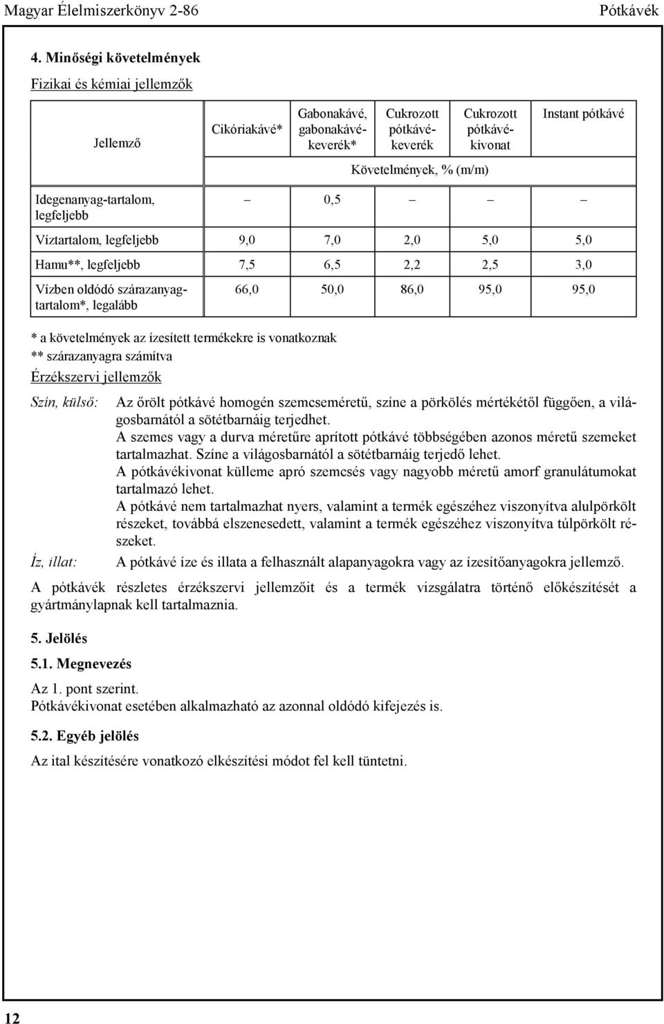 Idegenanyag-tartalom, legfeljebb 0,5 Víztartalom, legfeljebb 9,0 7,0 2,0 5,0 5,0 Hamu**, legfeljebb 7,5 6,5 2,2 2,5 3,0 Vízben oldódó szárazanyagtartalom*, legalább 66,0 50,0 86,0 95,0 95,0 * a