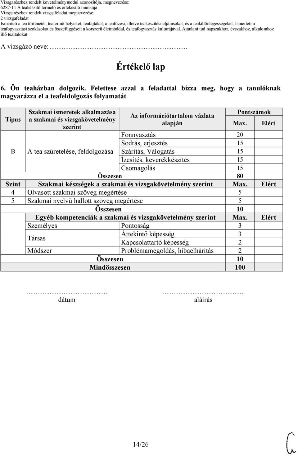 Fonnyasztás 20 Sodrás, erjesztés 15 Szárítás, Válogatás 15 Ízesítés, keverékkészítés 15 Csomagolás 15 Összesen 80 Elért Szint Szakmai készségek a szakmai és vizsgakövetelmény szerint Max.