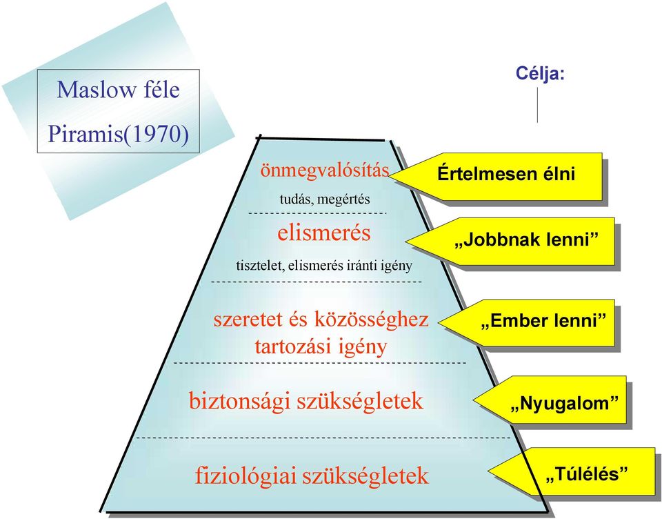 lenni tisztelet, elismerés iránti igény szeretet és özösséghez