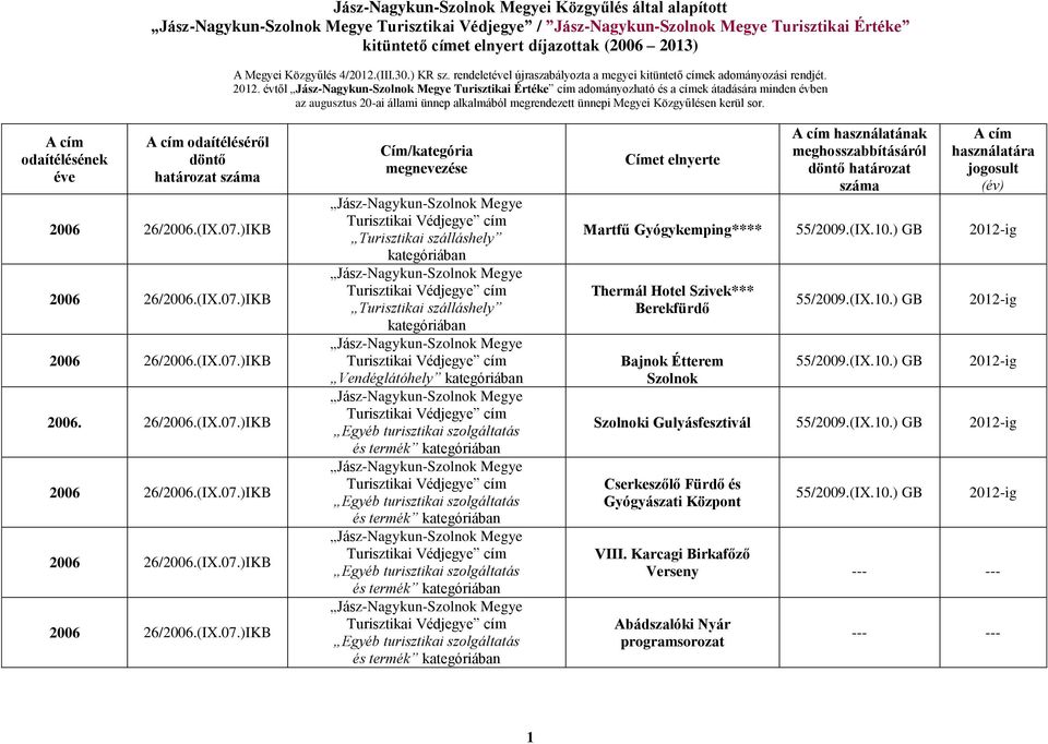 07.)IKB Vendéglátóhely használatának Martfű Gyógykemping**** Thermál Hotel Szivek***