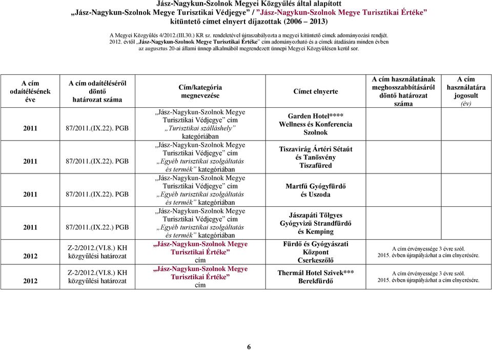 /2011.(IX.22)/2011.(IX.22)/2011.(IX.22.) PGB 2012 2012 Z-2/2012.(VI.8.