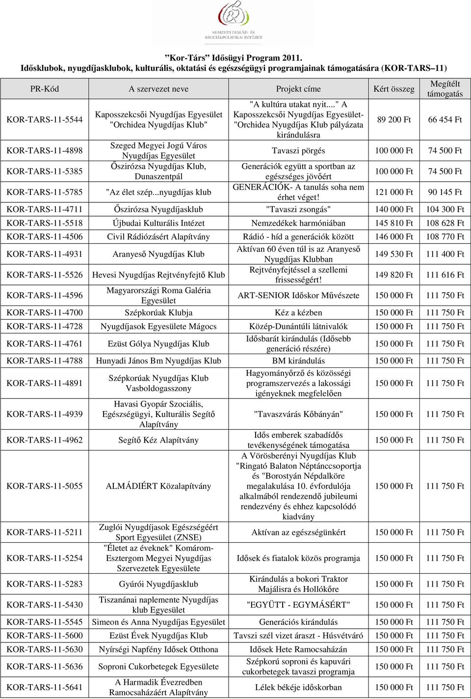 KOR-TARS-11-5385 Őszirózsa Nyugdíjas Klub, Generációk együtt a sportban az Dunaszentpál egészséges jövőért 100 000 Ft 74 500 Ft KOR-TARS-11-5785 "Az élet szép.