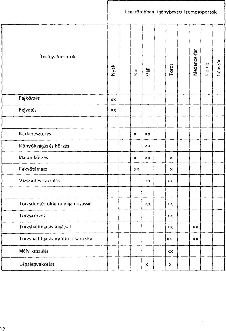 - Fekvőtámasz X Vízszintes kaszálás 1 1 i -.