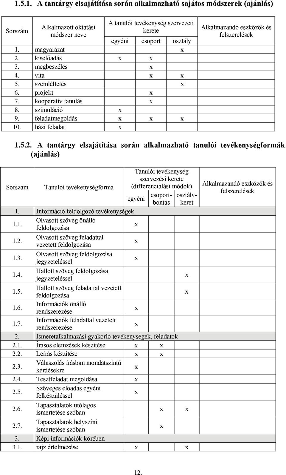 A tantárgy elsajátítása során alkalmazható tanulói tevékenységformák (ajánlás) Sorszám Tanulói tevékenységforma Tanulói tevékenység szervezési kerete (differenciálási módok) egyéni csoportbontás