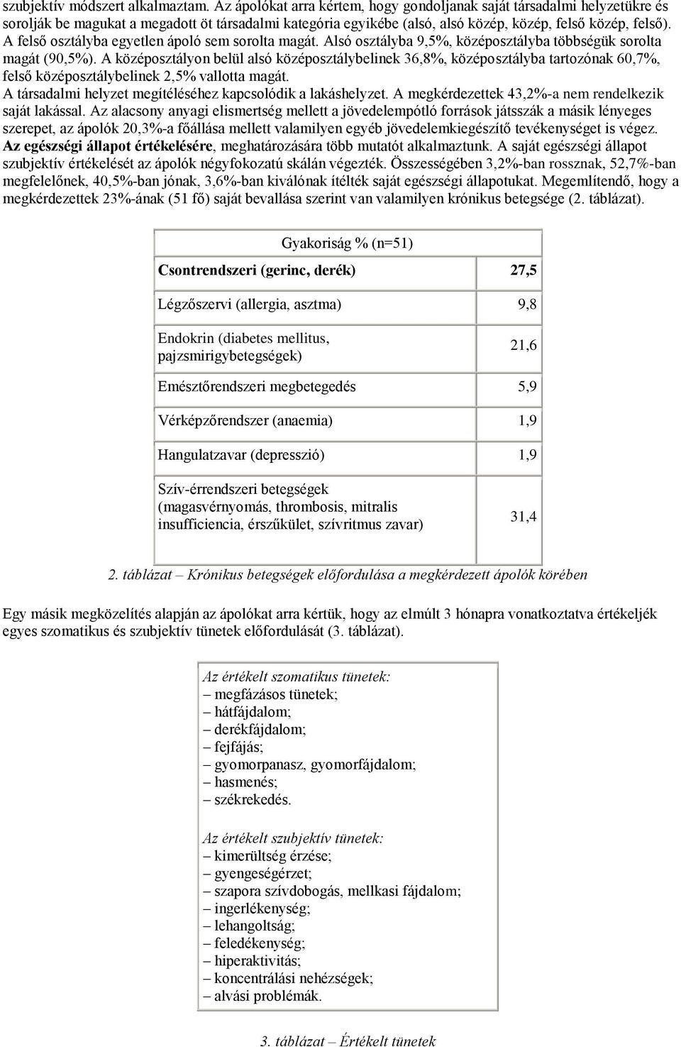 A felső osztályba egyetlen ápoló sem sorolta magát. Alsó osztályba 9,5%, középosztályba többségük sorolta magát (90,5%).