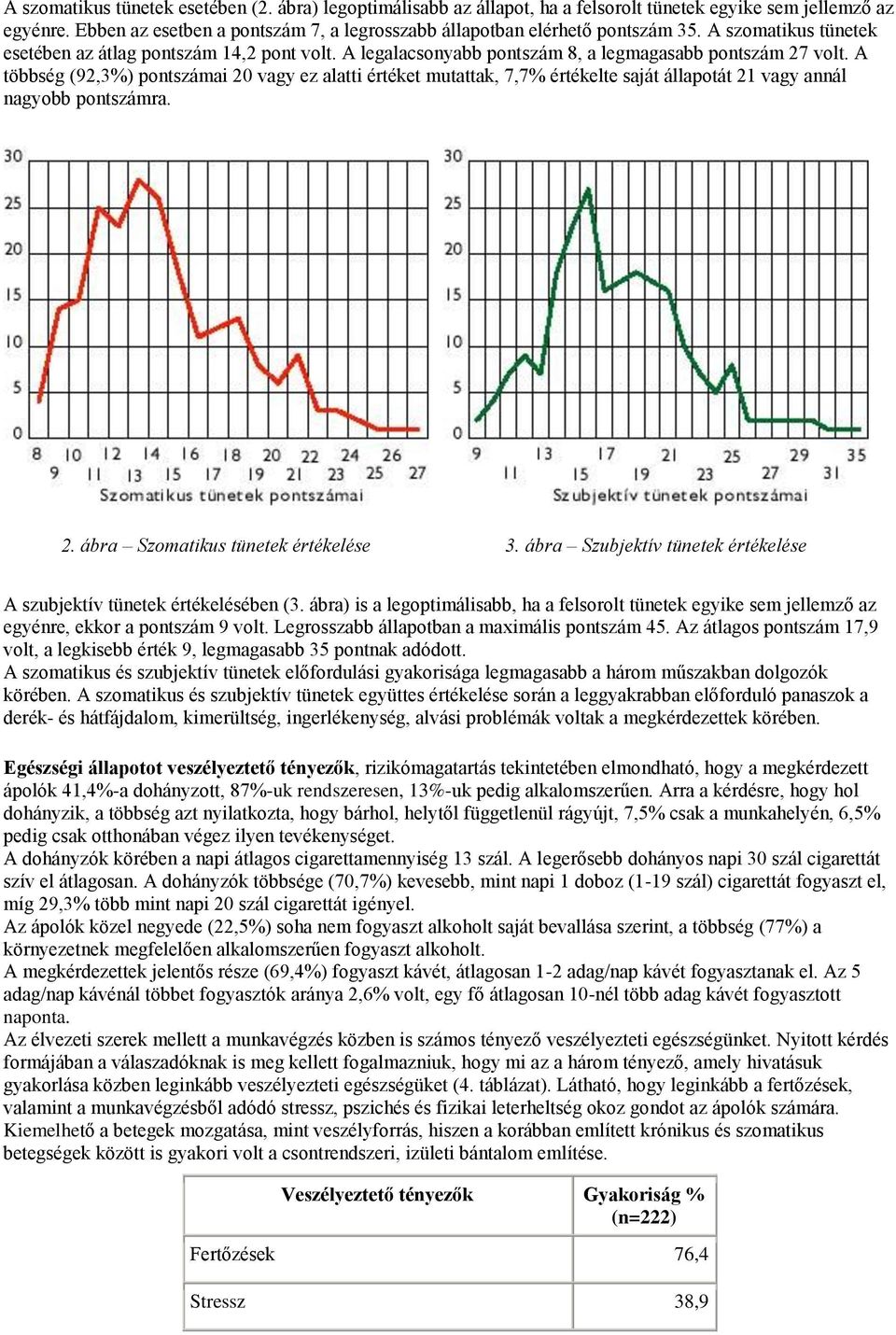 A többség (92,3%) pontszámai 20 vagy ez alatti értéket mutattak, 7,7% értékelte saját állapotát 21 vagy annál nagyobb pontszámra. 2. ábra Szomatikus tünetek értékelése 3.