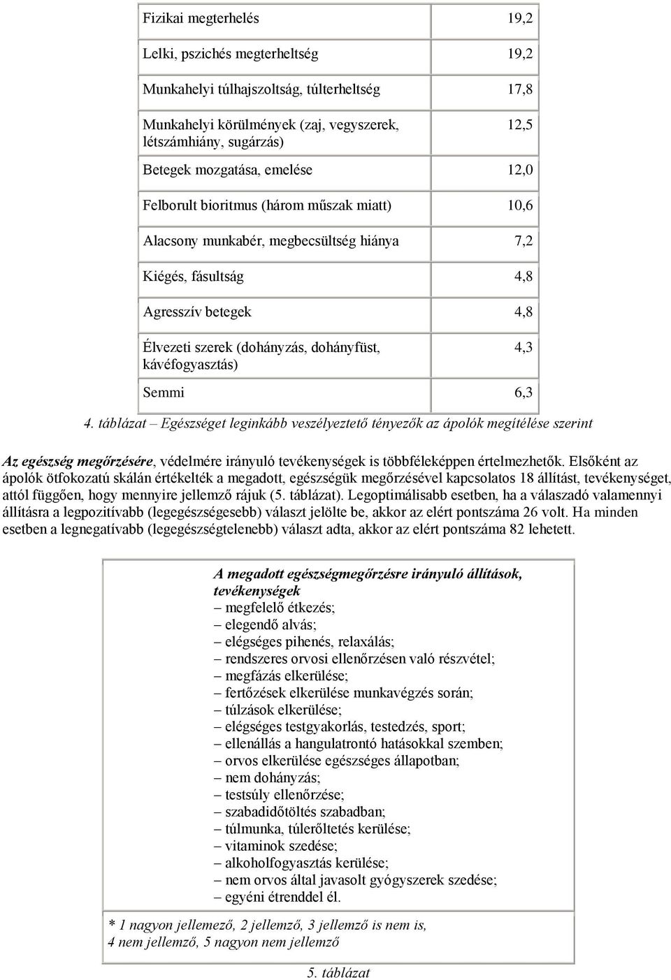 kávéfogyasztás) 4,3 Semmi 6,3 4.