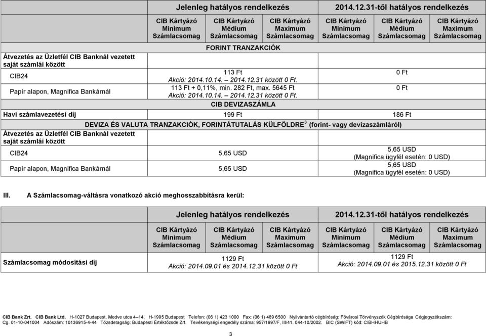 CIB DEVIZASZÁMLA Havi számlavezetési díj 199 Ft 186 Ft DEVIZA ÉS VALUTA TRANZAKCIÓK, FORINTÁTUTALÁS KÜLFÖLDRE 3 (forint- vagy devizaszámláról) Átvezetés az Üzletfél CIB Banknál vezetett