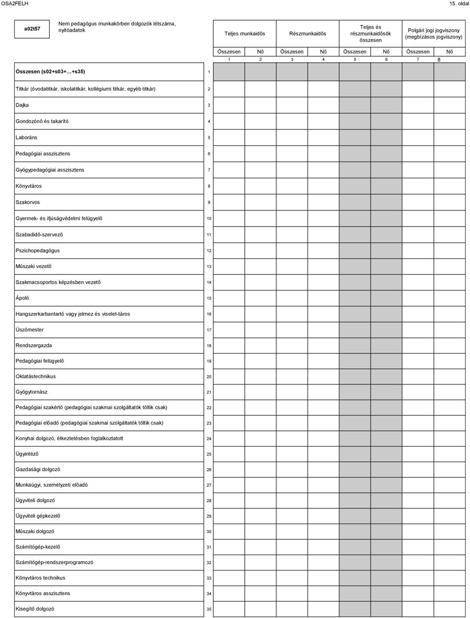 Titkár (óvodatitkár, iskolatitkár, kollégiumi titkár, egyéb titkár) Dajka Gondozónő és takarító Laboráns Pedagógiai asszisztens Gyógypedagógiai asszisztens Könyvtáros Szakorvos Gyermek- és