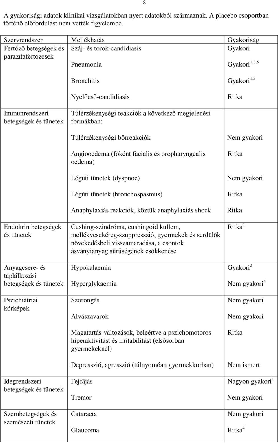 Immunrendszeri betegségek és tünetek Túlérzékenységi reakciók a következő megjelenési formákban: Endokrin betegségek és tünetek Anyagcsere- és táplálkozási betegségek és tünetek Pszichiátriai