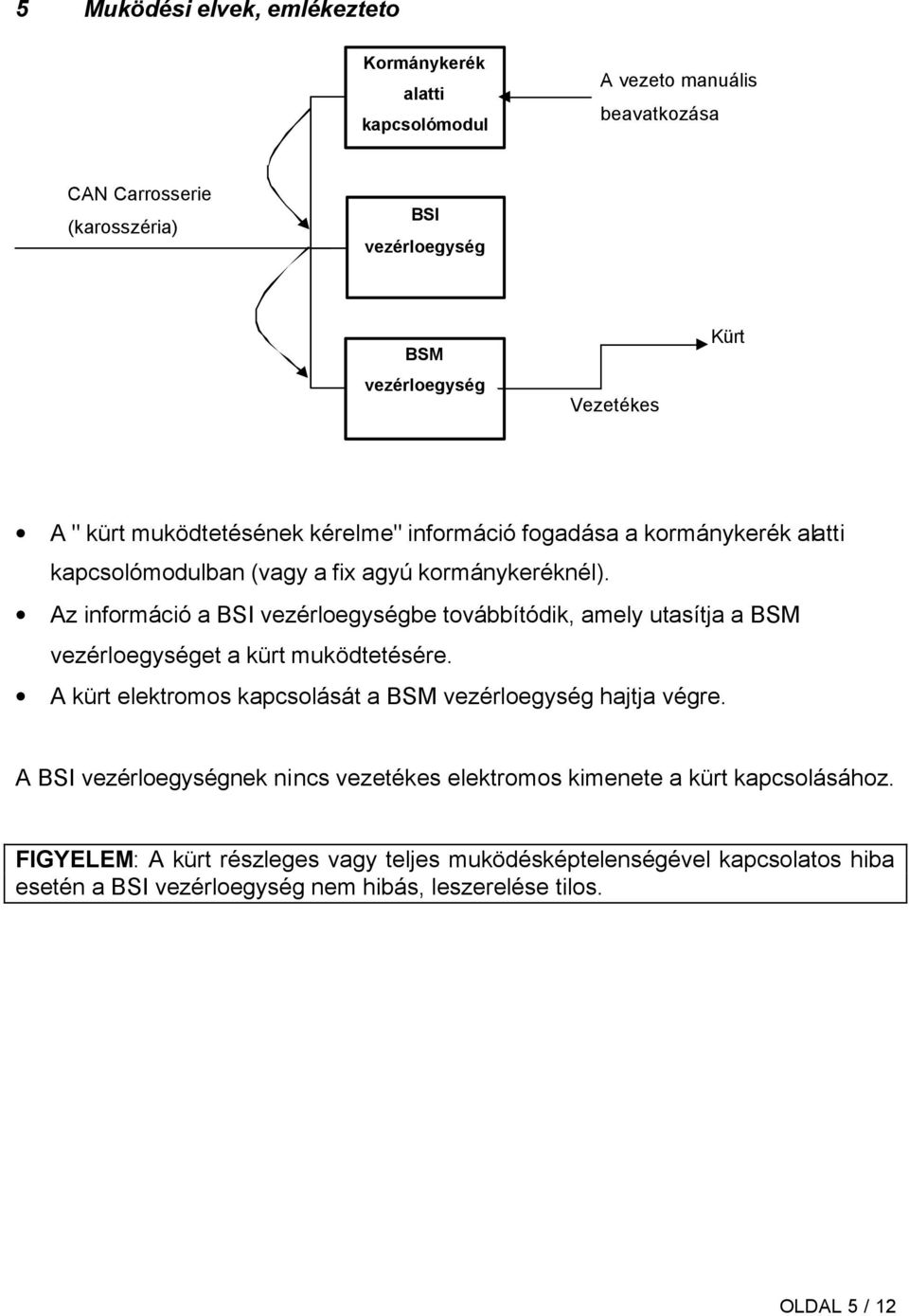 Az információ a BSI vezérloegységbe továbbítódik, amely utasítja a BSM vezérloegységet a kürt muködtetésére. A kürt elektromos kapcsolását a BSM vezérloegység hajtja végre.