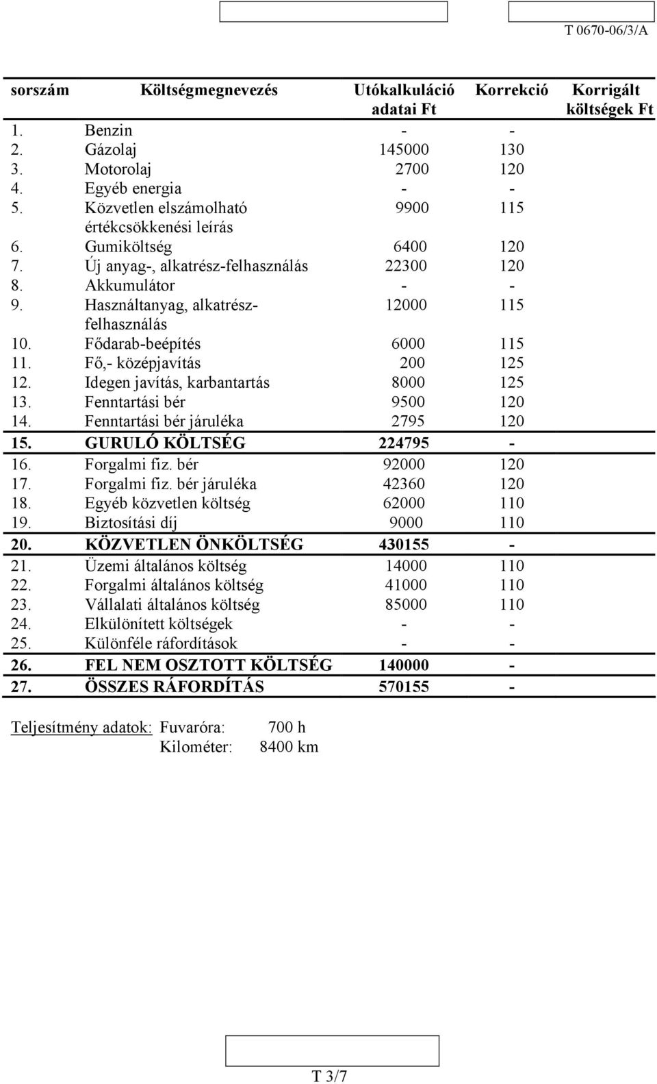 Idegen javítás, karbantartás 8000 125 13. Fenntartási bér 9500 120 14. Fenntartási bér járuléka 2795 120 15. GURULÓ KÖLTSÉG 224795-16. Forgalmi fiz. bér 92000 120 17. Forgalmi fiz. bér járuléka 42360 120 18.