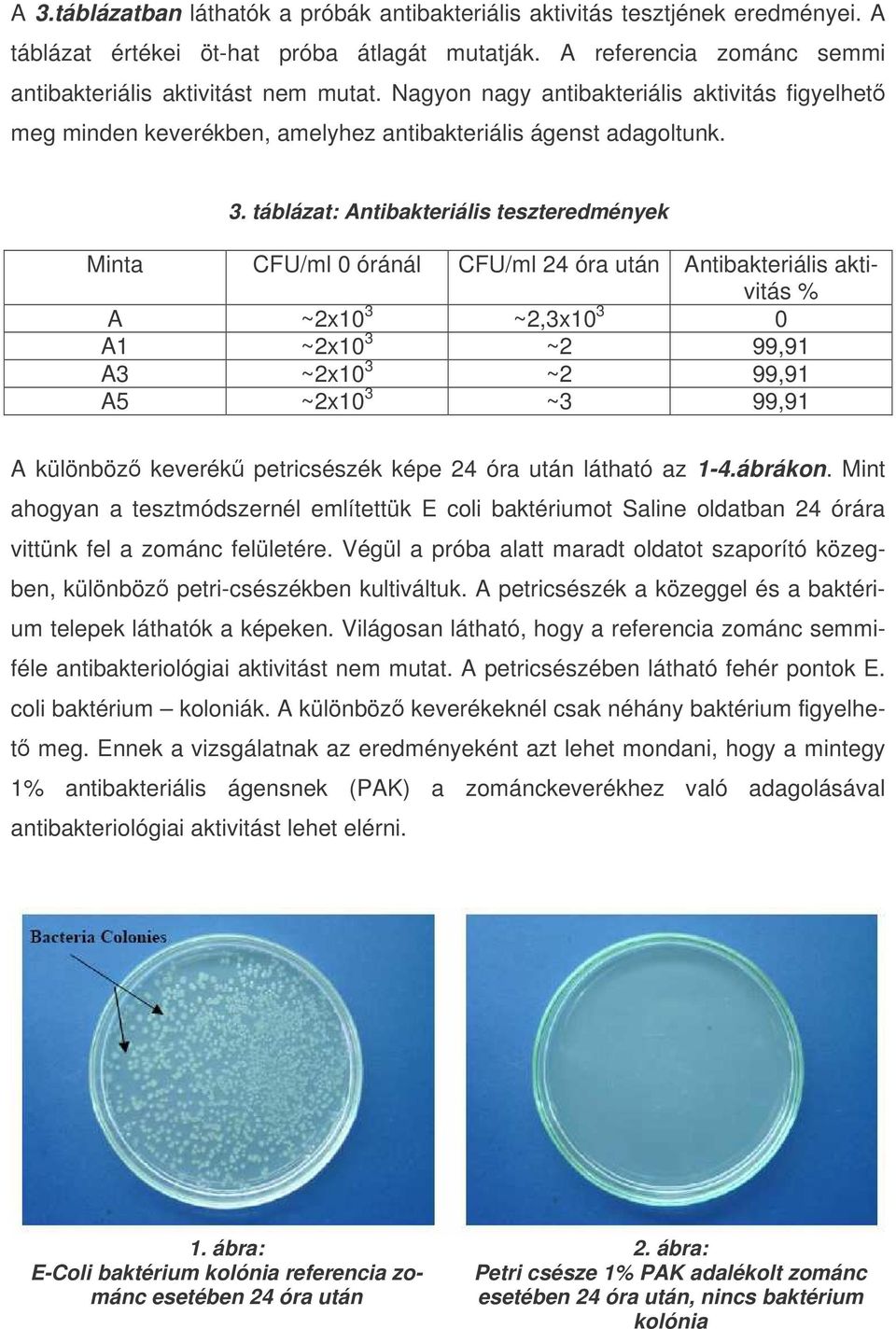 táblázat: Antibakteriális teszteredmények Minta CFU/ml 0 óránál CFU/ml 24 óra után Antibakteriális aktivitás % A ~2x10 3 ~2,3x10 3 0 A1 ~2x10 3 ~2 99,91 A3 ~2x10 3 ~2 99,91 A5 ~2x10 3 ~3 99,91 A