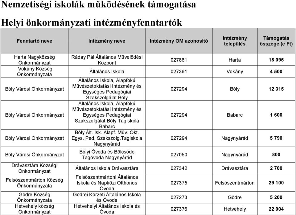 027361 Vokány 4 500, Alapfokú Művészetoktatási Intézmény és Egységes Pedagógiai Szakszolgálat Bóly, Alapfokú Művészetoktatási Intézmény és Egységes Pedagógiai Szakszolgálat Bóly Tagiskola Babarc Bóly