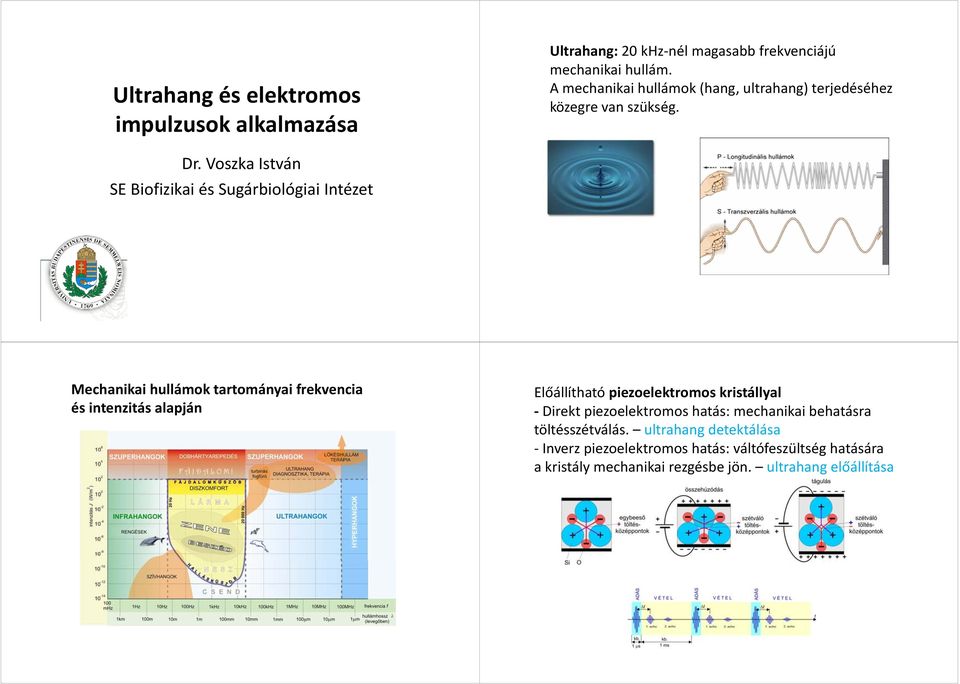 Voszka István SE Biofizikai és Sugárbiológiai Intézet Mechanikai hullámok tartományai frekvencia és intenzitás alapján Előállítható