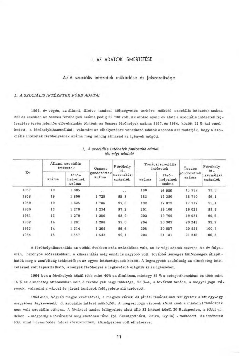 A z utolsó nyolc év alatt a sz o ciá lis intézetek f e j lesztése terén jelentős előrehaladás történt: az ö ss ze s férőhelyek szám a 1957. és 1964.