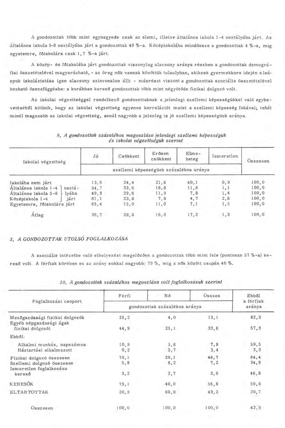 A k özép - és főiskolába já rt gondozottak viszon ylag alacsony aránya részb en a gondozottak dem ográfiai összetételév el m agyarázható, - az öreg nők vannak közöttük túlsúlyban, akiknek gyerm