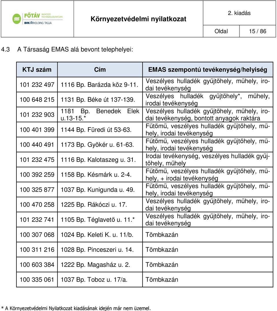 100 325 877 1037 Bp. Kunigunda u. 49. 100 470 258 1225 Bp. Rákóczi u. 17. 101 232 741 1105 Bp. Téglavető u. 11.* 100 307 068 1024 Bp. Keleti K. u. 11/b. Tömbkazán 100 311 216 1028 Bp. Pinceszeri u.