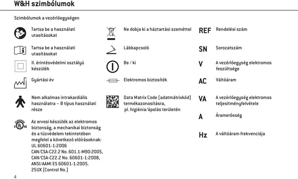 típus használati része Az orvosi készülék az elektromos biztonság, a mechanikai biztonság és a tűzvédelem tekintetében megfelel a következő előírásoknak: UL 60601-1:2006 CAN/CSA-C22.2 No. 601.