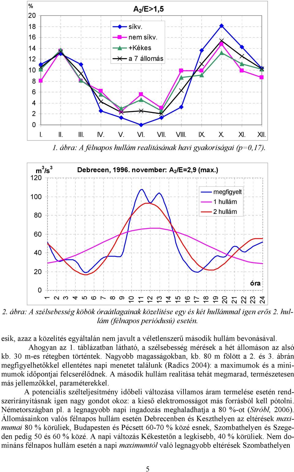 ábra: A szélsebesség köbök óraátlagainak közelítése egy és két hullámmal igen erős. hul- lám (félnapos periódusú) esetén.