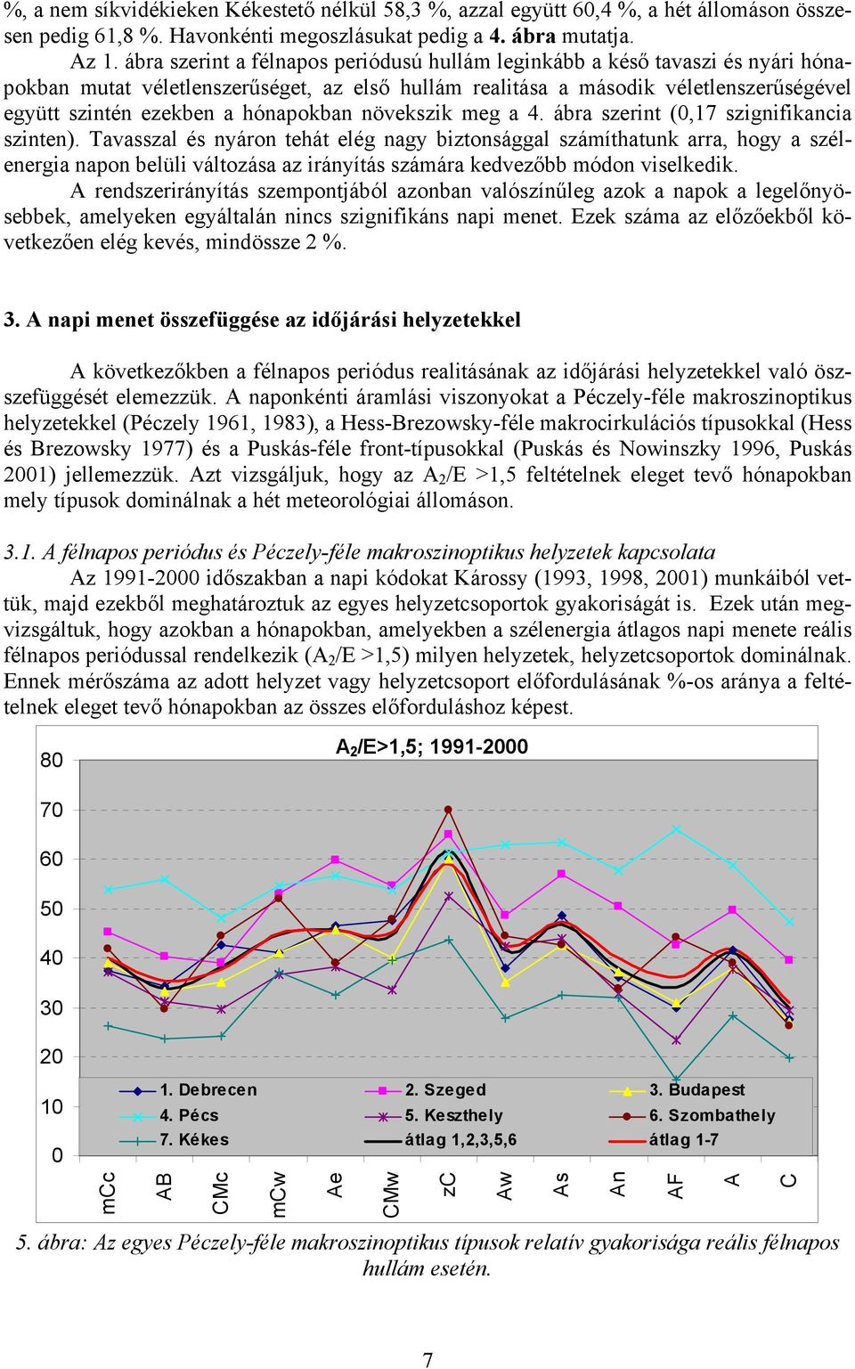 hónapokban növekszik meg a 4. ábra szerint (,17 szignifikancia szinten).