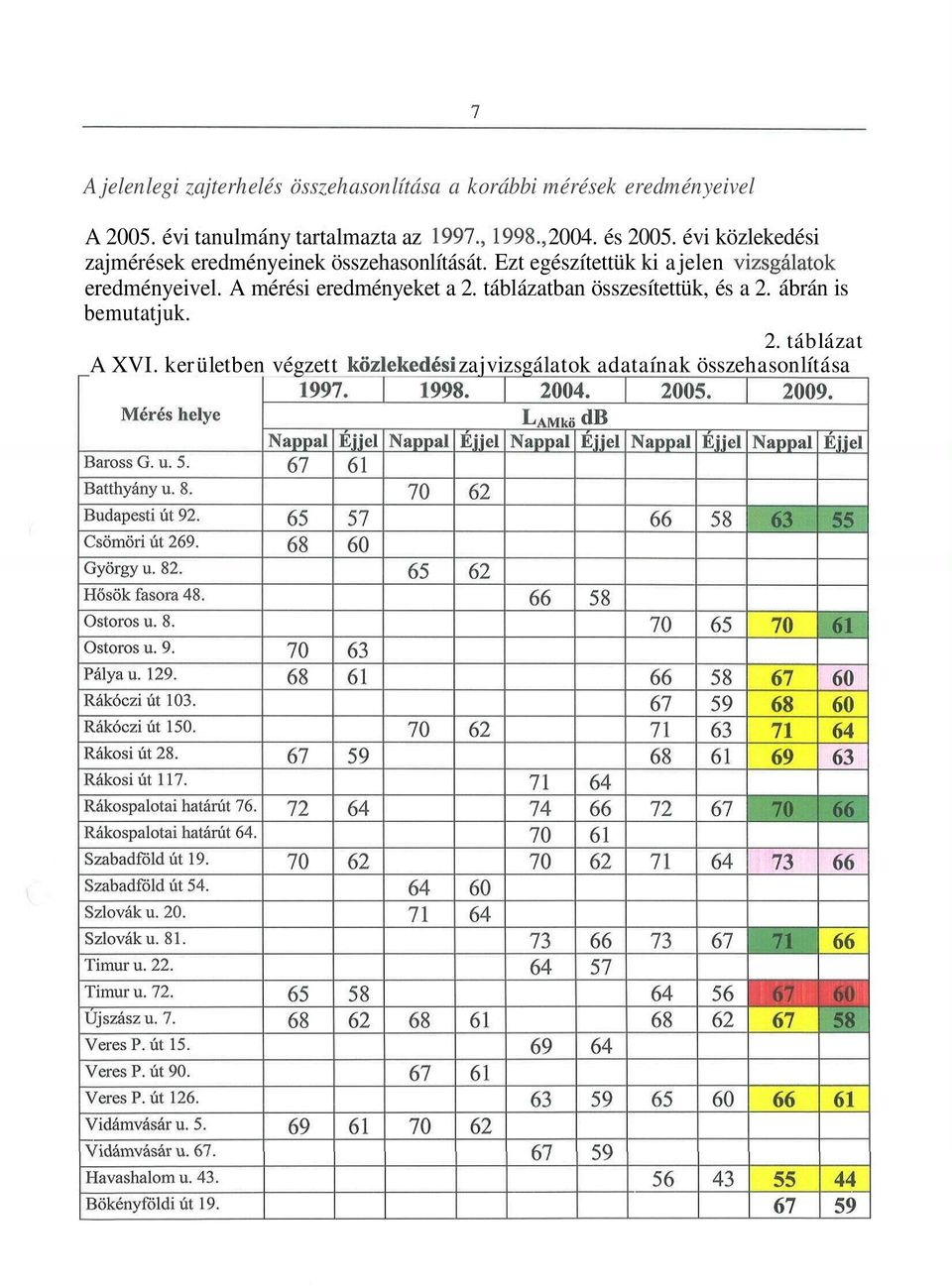 összehasonlítása