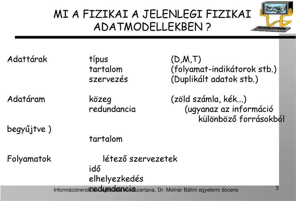 ) Adatáram közeg (zöld számla, kék.