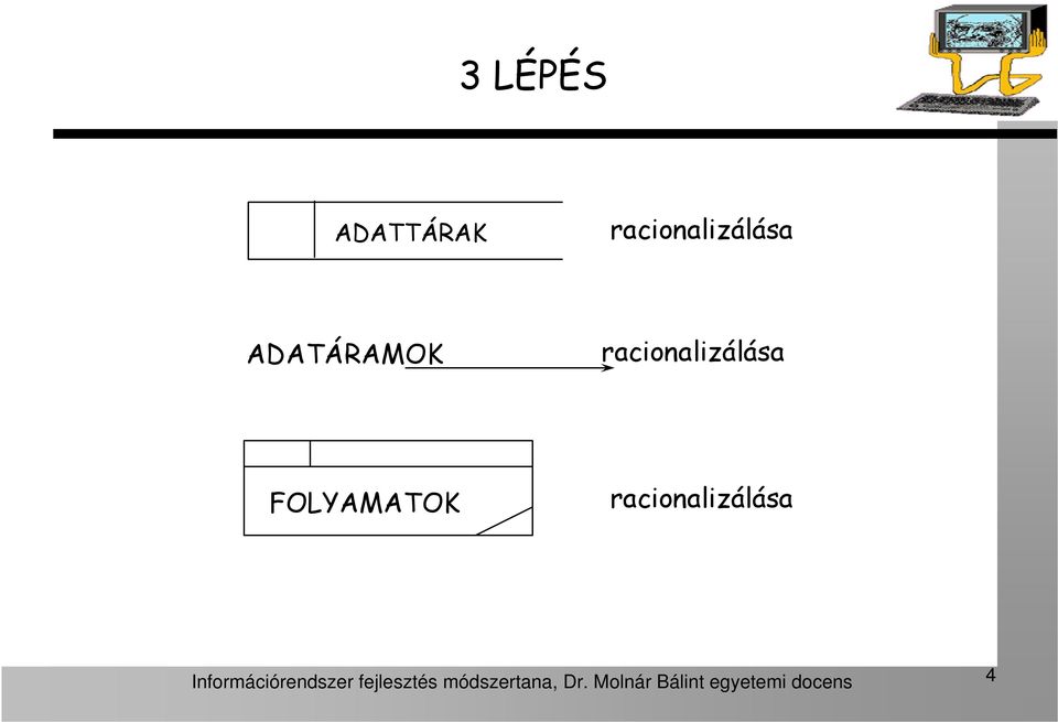 racionalizálása Információrendszer