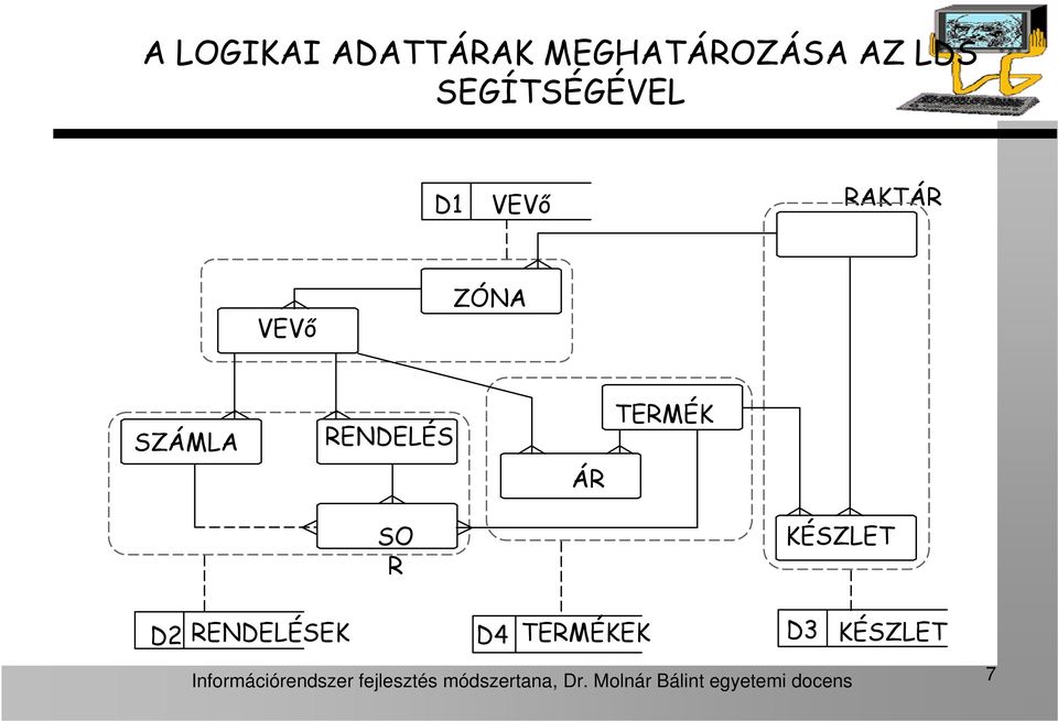 KÉSZLET D2 RENDELÉSEK D4 TERMÉKEK D3 KÉSZLET