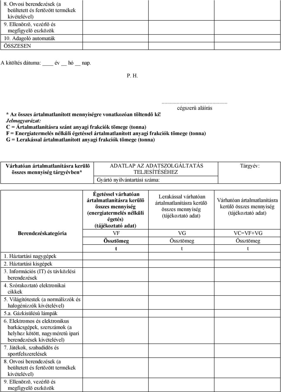 frakciók tömege (tonna) Várhatóan ártalmatlanításra kerülõ összes tárgyévben* Tárgyév: Égetéssel várhatóan ártalmatlanításra kerülõ összes (energiatermelés nélküli égetés) Lerakással várhatóan