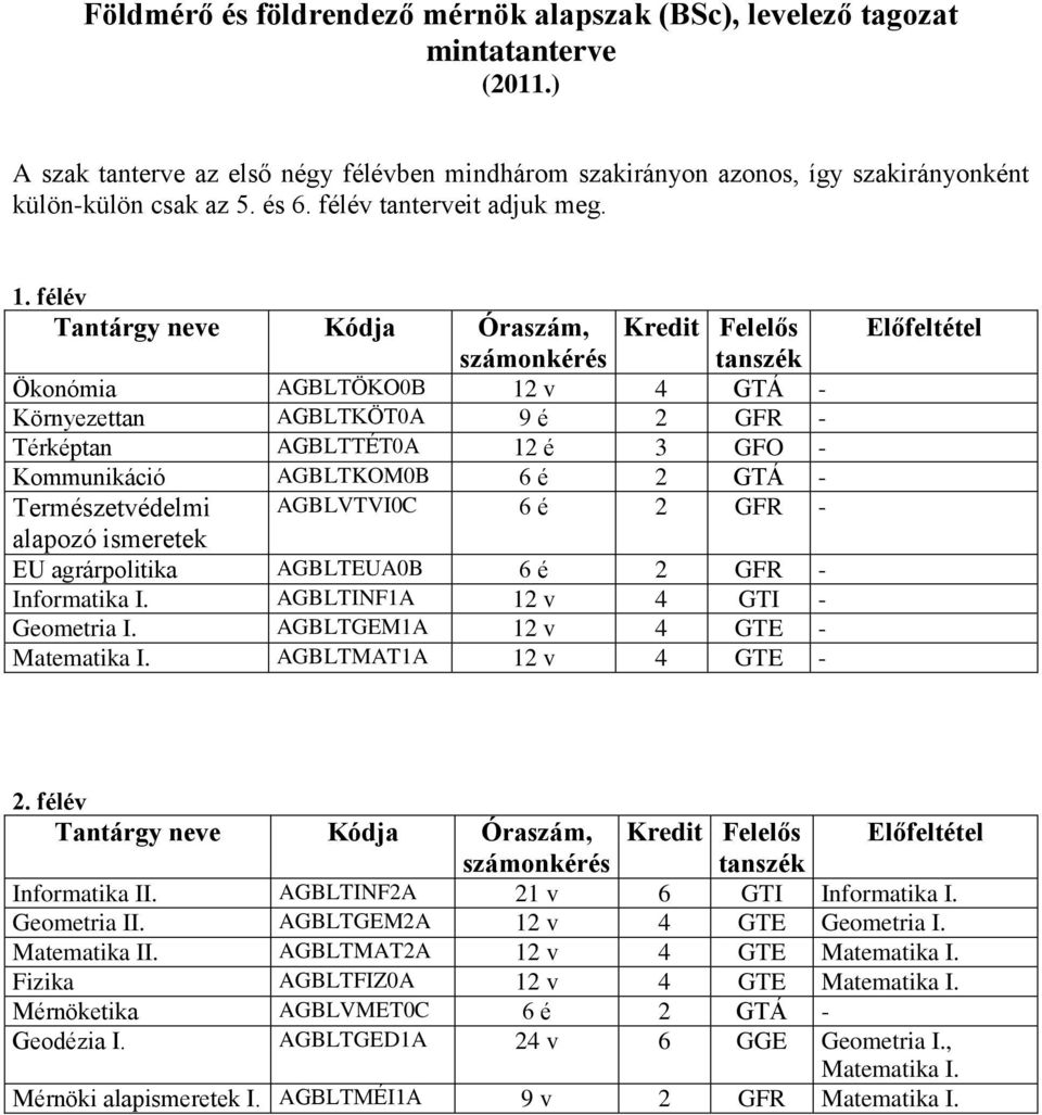 félév Tantárgy neve Kódja Óraszám, számonkérés Kredit Felelős tanszék Ökonómia AGBLTÖKO0B 12 v 4 GTÁ - Környezettan AGBLTKÖT0A 9 é 2 GFR - Térképtan AGBLTTÉT0A 12 é 3 GFO - Kommunikáció AGBLTKOM0B 6