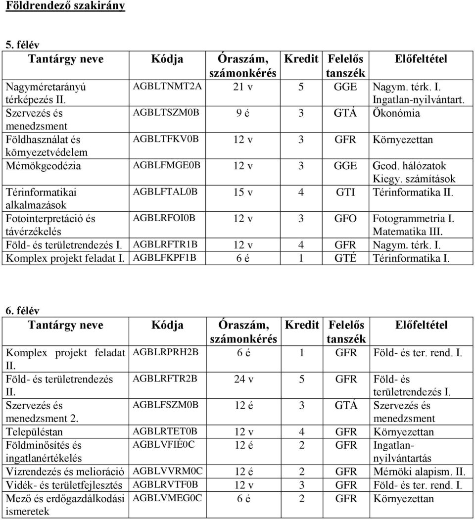 számítások Térinformatikai AGBLFTAL0B 15 v 4 GTI Térinformatika II. alkalmazások Fotointerpretáció és távérzékelés Föld- és területrendezés I. AGBLRFTR1B 12 v 4 GFR Nagym. térk. I. Komplex projekt feladat I.