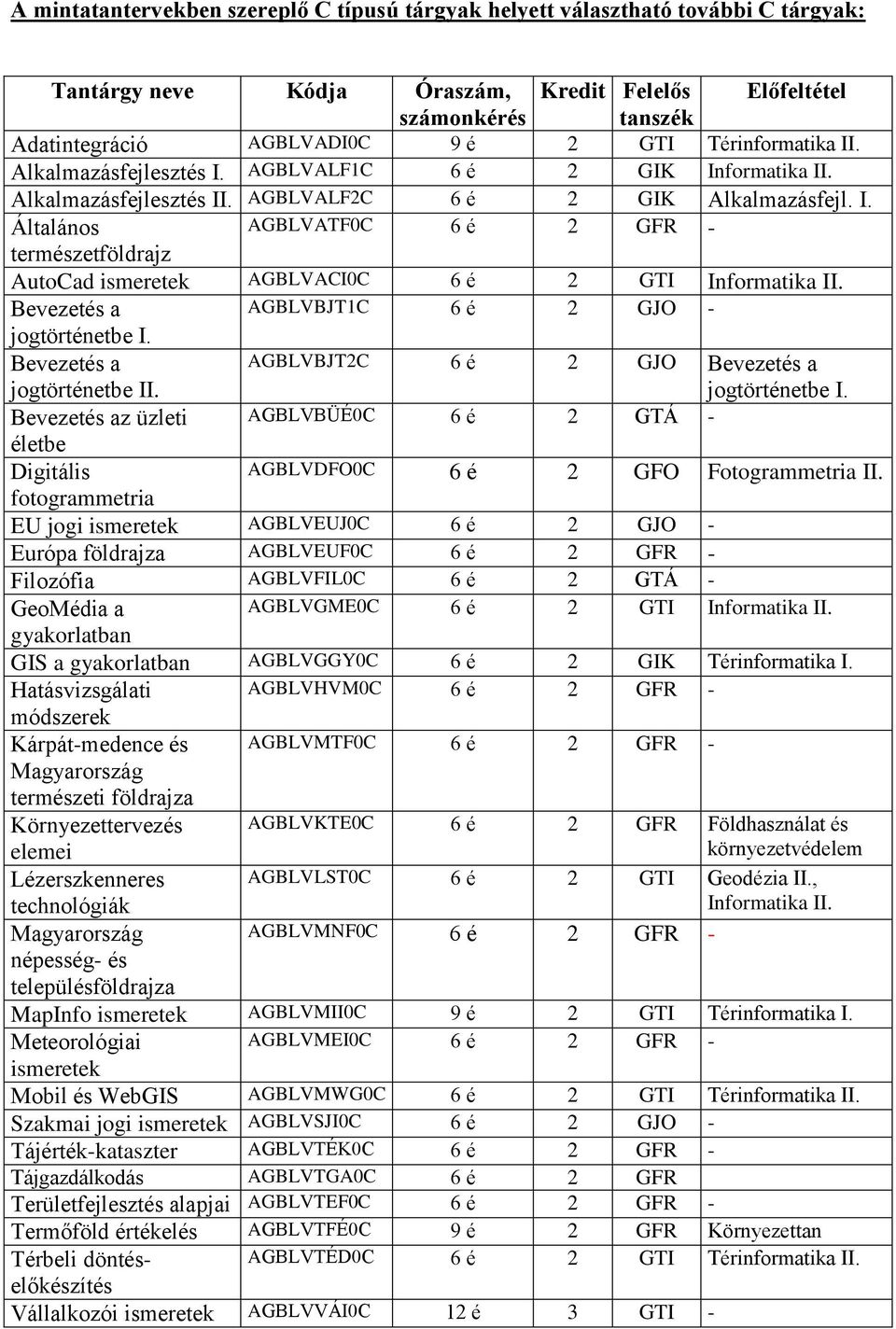 Bevezetés a AGBLVBJT1C 6 é 2 GJO - jogtörténetbe I. Bevezetés a jogtörténetbe II. AGBLVBJT2C 6 é 2 GJO Bevezetés a jogtörténetbe I.