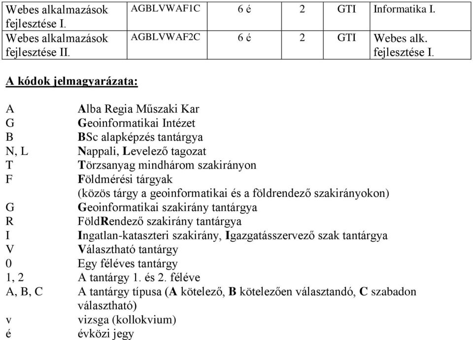 . AGBLVWAF1C 6 é 2 GTI Informatika I. AGBLVWAF2C 6 é 2 GTI Webes alk. fejlesztése I.