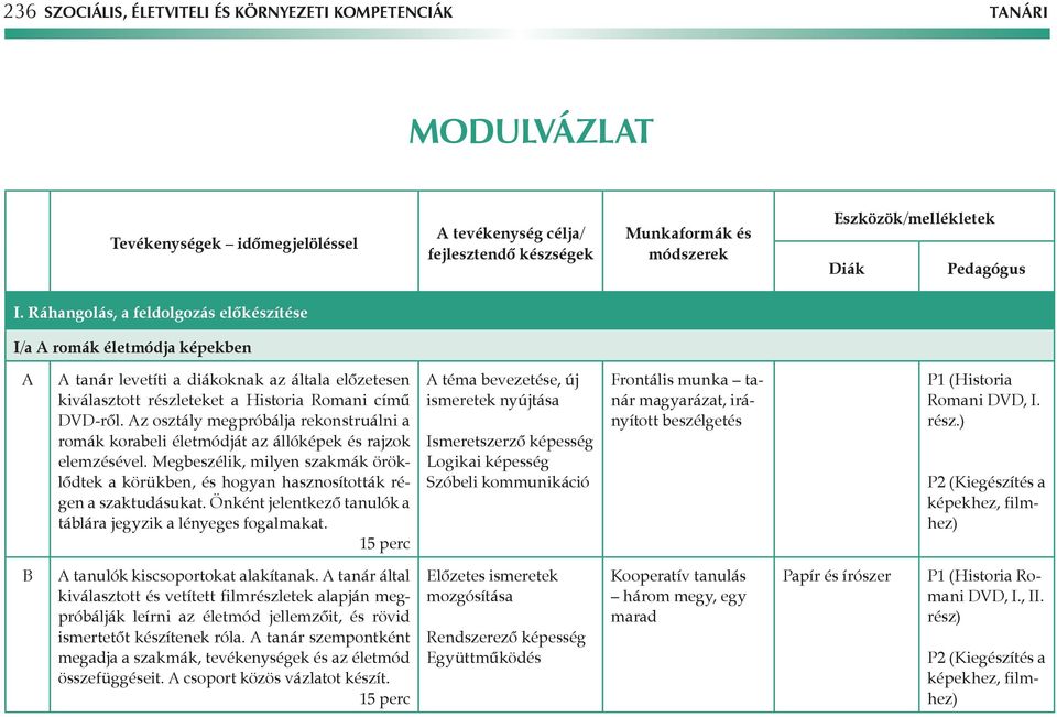 Az osztály megpróbálja rekonstruálni a romák korabeli életmódját az állóképek és rajzok elemzésével. Megbeszélik, milyen szakmák öröklődtek a körükben, és hogyan hasznosították régen a szaktudásukat.