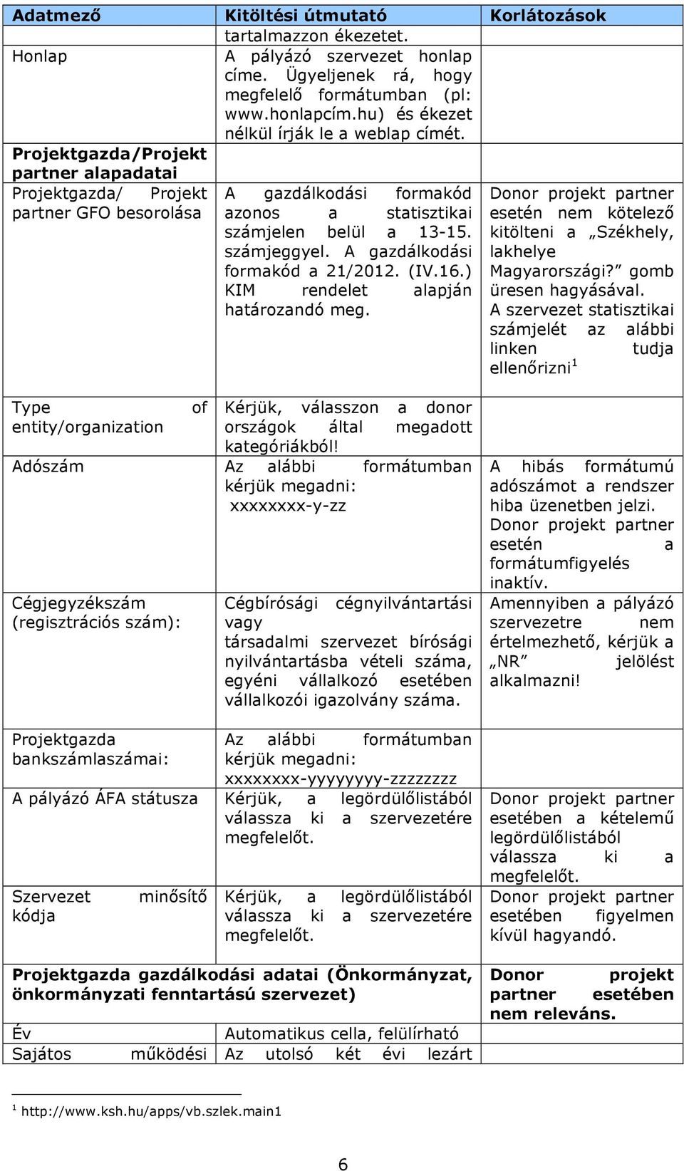 kitölteni a Székhely, számjeggyel. A gazdálkodási formakód a 21/2012. (IV.16.) lakhelye Magyarországi? gomb KIM rendelet alapján üresen hagyásával. határozandó meg.