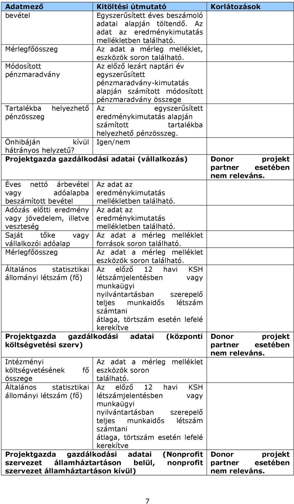 eredménykimutatás alapján számított tartalékba helyezhető pénzösszeg. Önhibáján kívül Igen/nem hátrányos helyzetű?