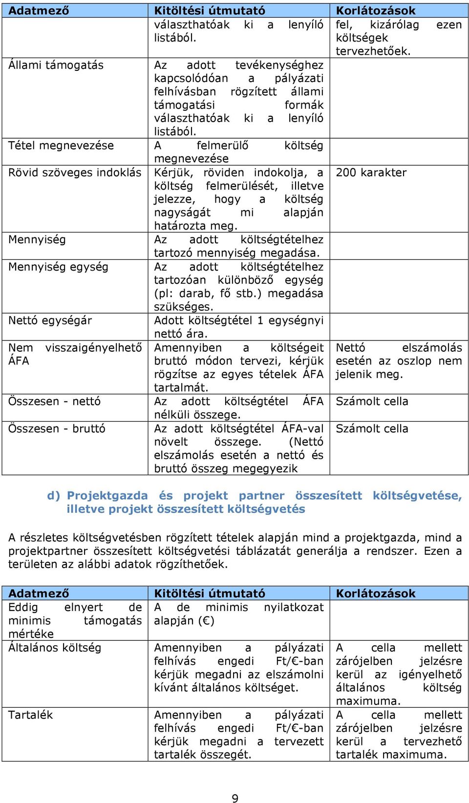 Tétel megnevezése A felmerülő költség megnevezése Rövid szöveges indoklás Kérjük, röviden indokolja, a 200 karakter költség felmerülését, illetve jelezze, hogy a költség nagyságát mi alapján