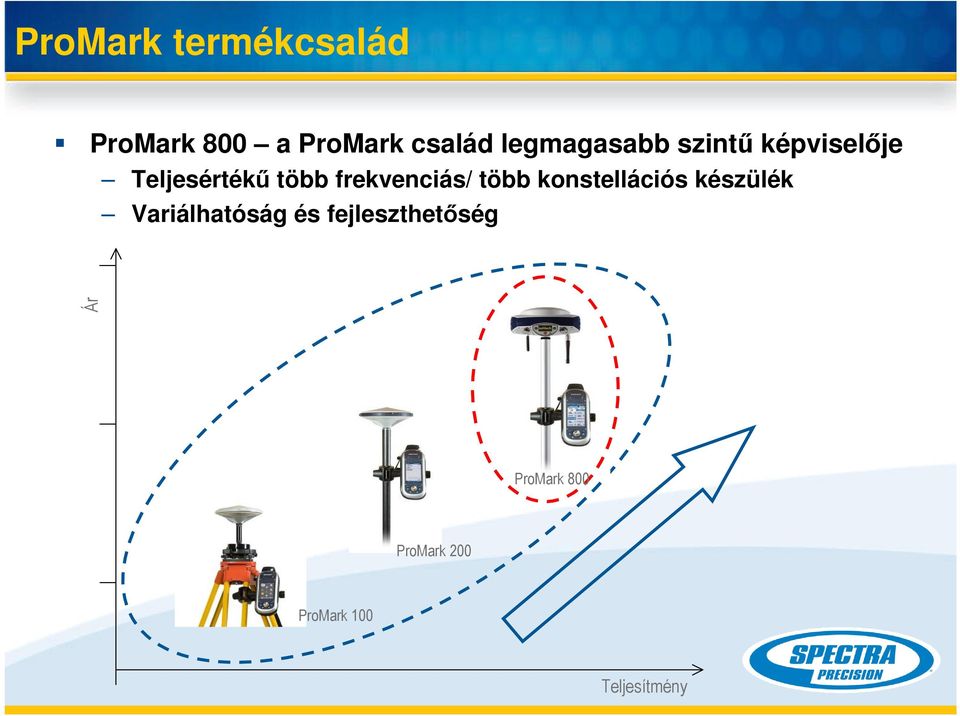 frekvenciás/ több konstellációs készülék Variálhatóság